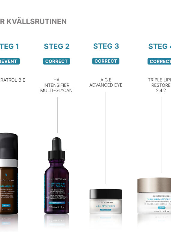 2024_07_SKC_SE_HAI_Multi_Glycan_PM_Routine