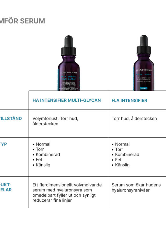 2024_07_SKC_SE_HAI_Multi_Glycan_Product_Comparison